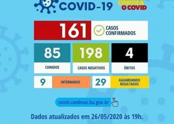 Candeias: Quarta morte por COVID-19 no município.