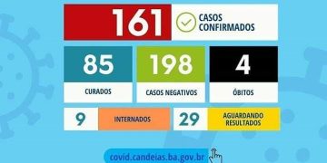 Candeias: Quarta morte por COVID-19 no município.