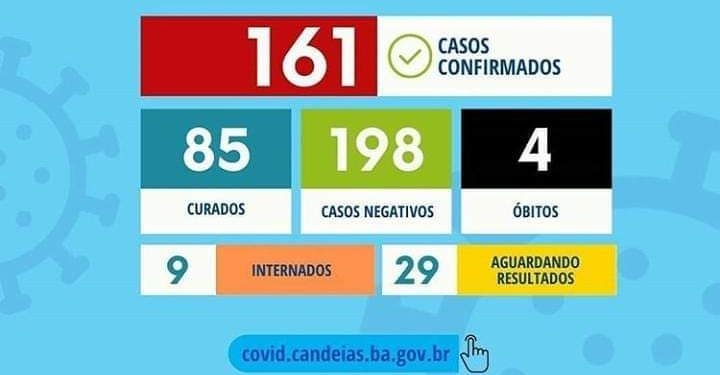 Candeias: Quarta morte por COVID-19 no município.