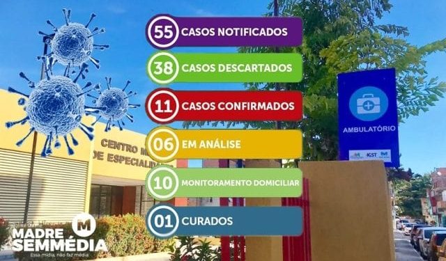 Madre de Deus: Sobe para 11 número de casos de Covid-19 no município. Confira!