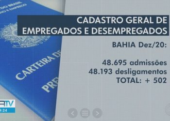 Bahia cria 502 postos de trabalho em dezembro, segundo Caged; número é o melhor para o mês nos últimos 10 anos
