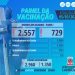 Candeias: das 2.557 pessoas vacinadas, 729 estão completamente imunizadas contra Covid-19