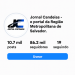 JORNAL CANDEIAS ULTRAPASSA 86 MIL SEGUIDORES NO INSTAGRAM E SE TORNA REFERÊNCIA NA REGIÃO METROPOLITANA